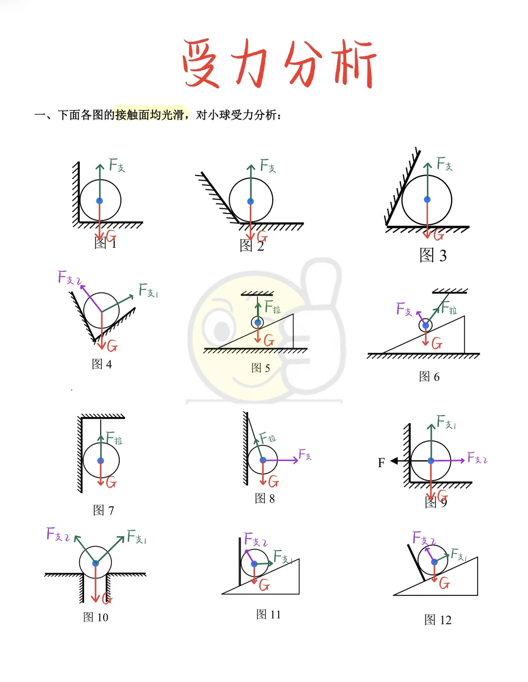 八下物理：受力分析①（解析版➕空白版）