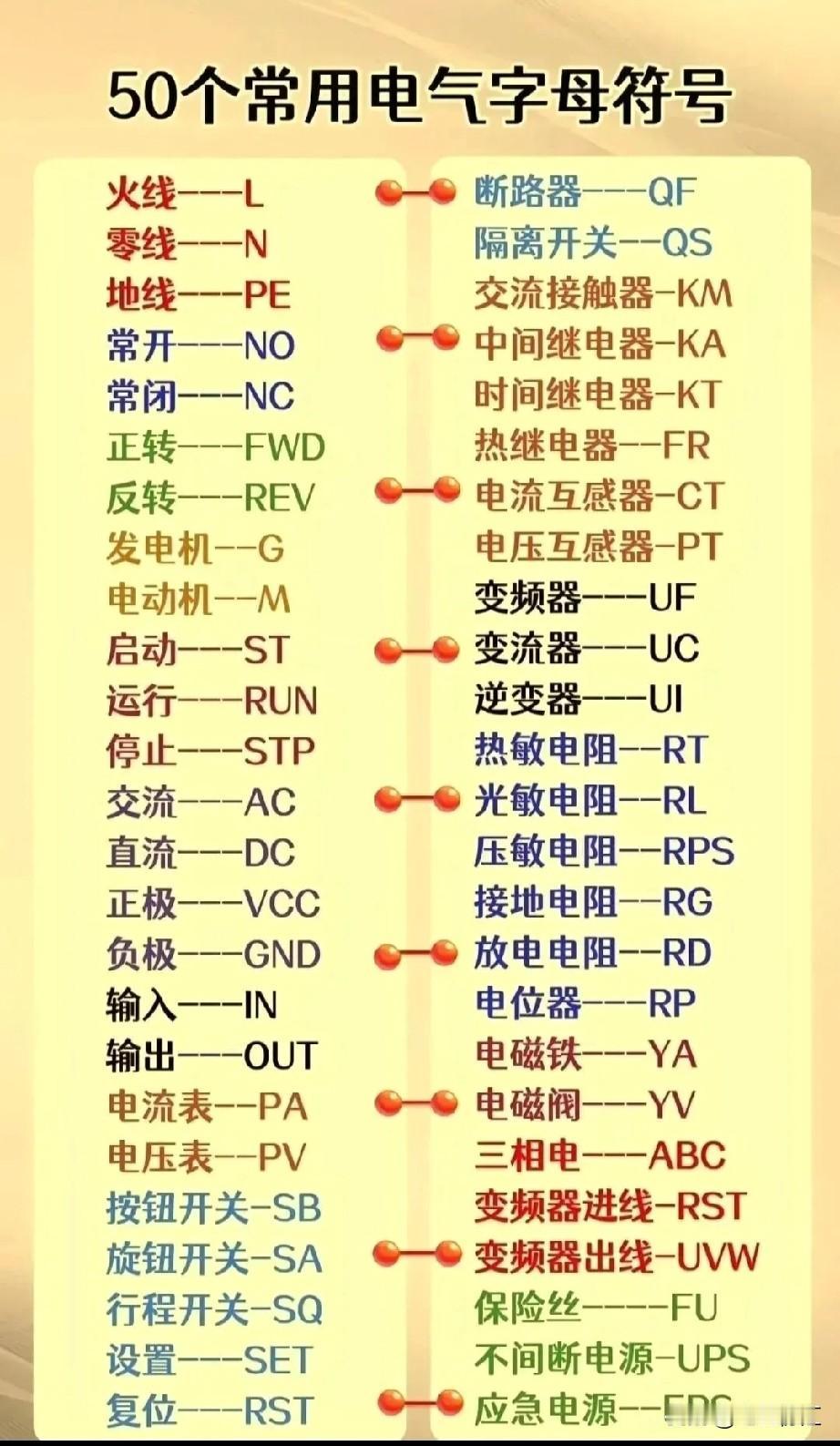 常用电气符号就像电气领域的通用语言，能帮我们快速读懂电路图。
先说电阻符号，一般