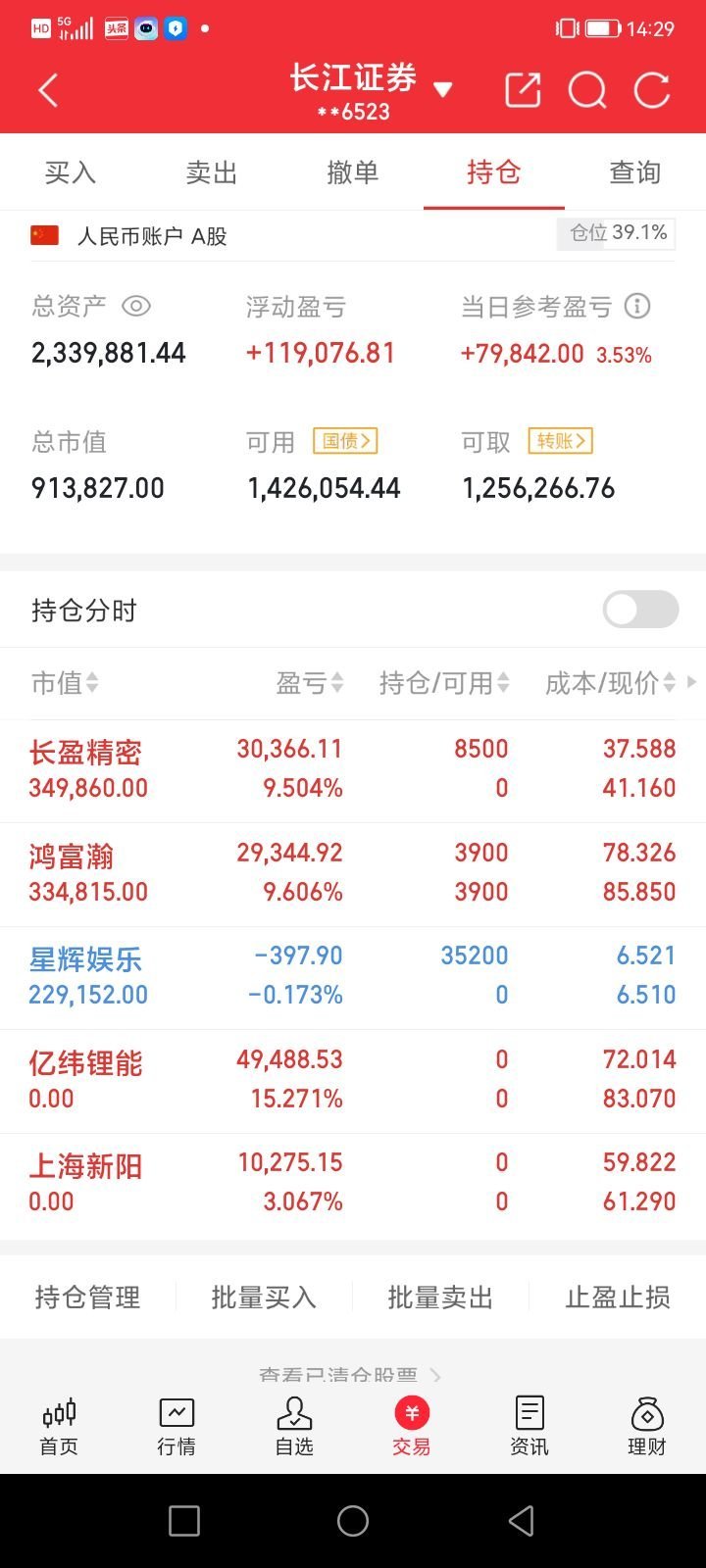 看你今天布局挺有想法啊，新入了长盈精密和星辉娱乐，还继续拿着鸿富瀚，这几只各有看