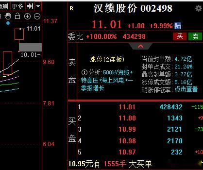 上周四布局的汉缆今日再添一板！