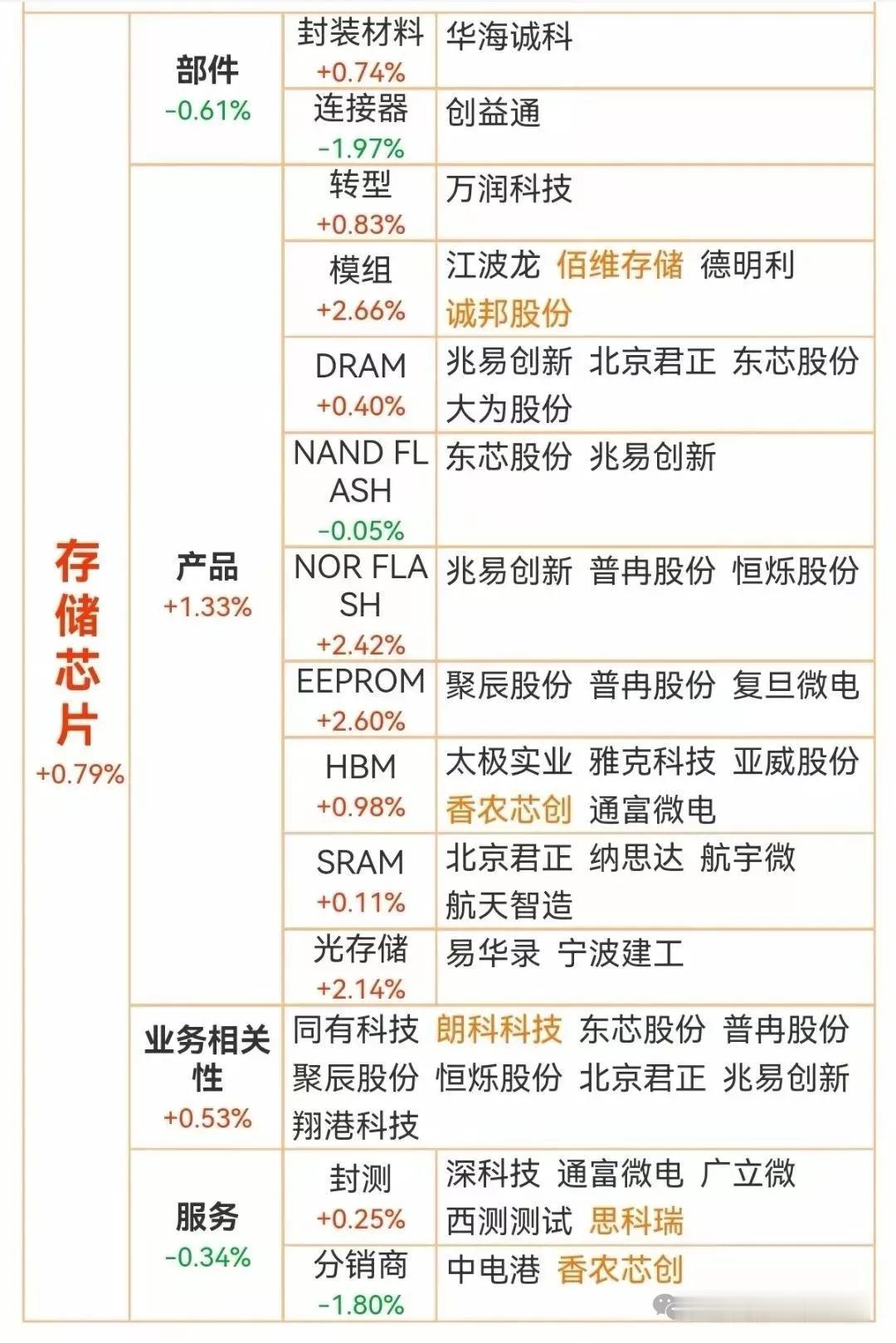 WSTS预测，2025年全球存储芯片市场规模将达2043亿美元，占全球半导体市场