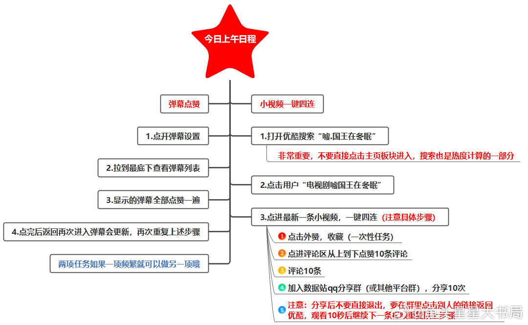 虞书欣[超话] 9275-9281 这一跳只涨了6热度[融化]严重缺人！！！有时