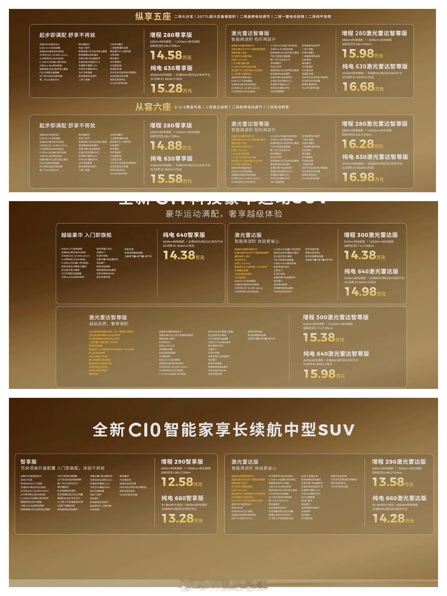 -零跑全新 C10：增程 290 智享版 12.58 万元，增程 290 激光雷