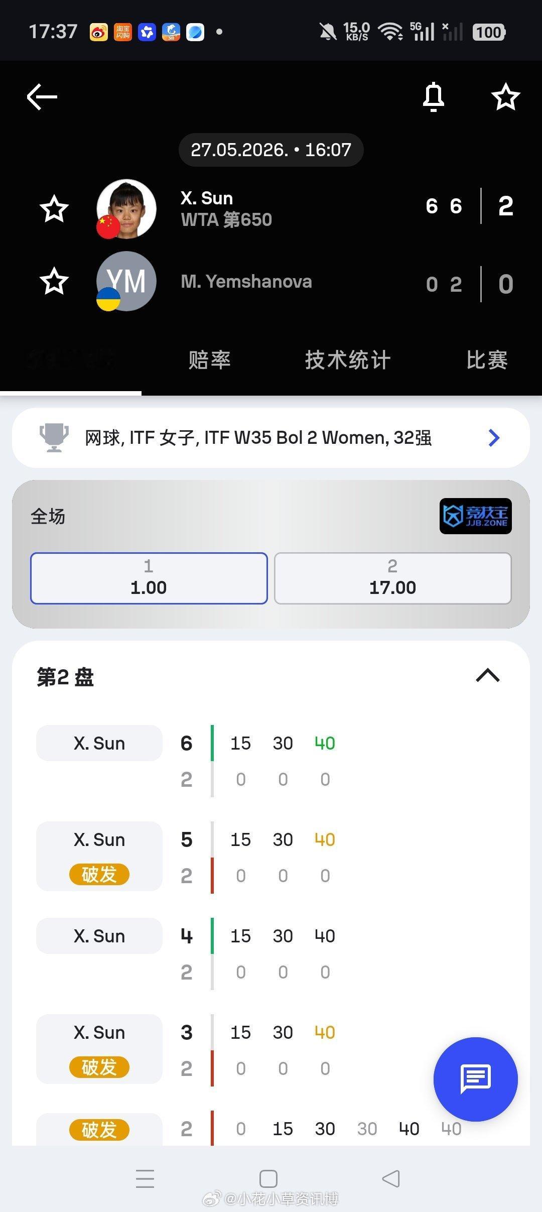 小花小草资讯 【🇭🇷波尔W35】女单正赛第一轮🇨🇳孙心然6-06-2横扫