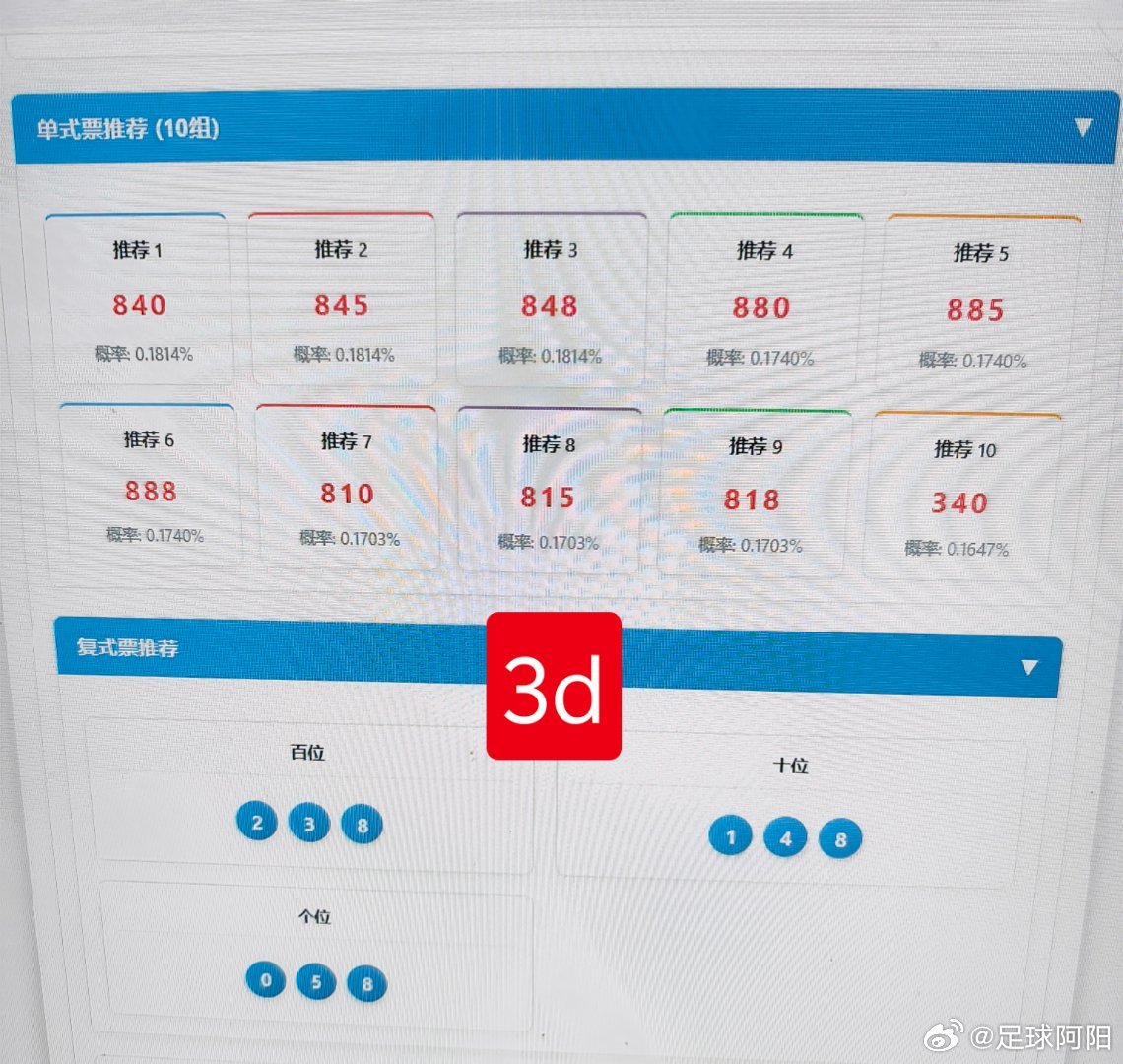 3d,排列五,双色球！分析！ ​​​