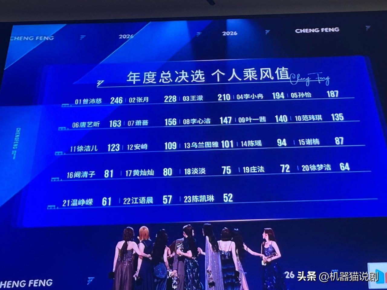 今年《浪姐》成团名单已出
有人实至名归，有人意难平。这次成团席位一共12人，分别