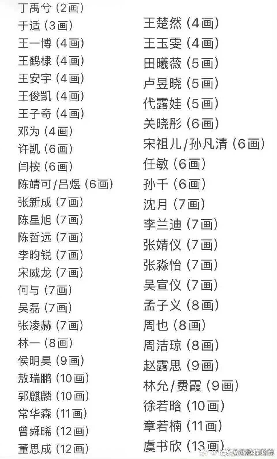 以后不用撕番了这样看来丁禹兮以后是铁定一番了 