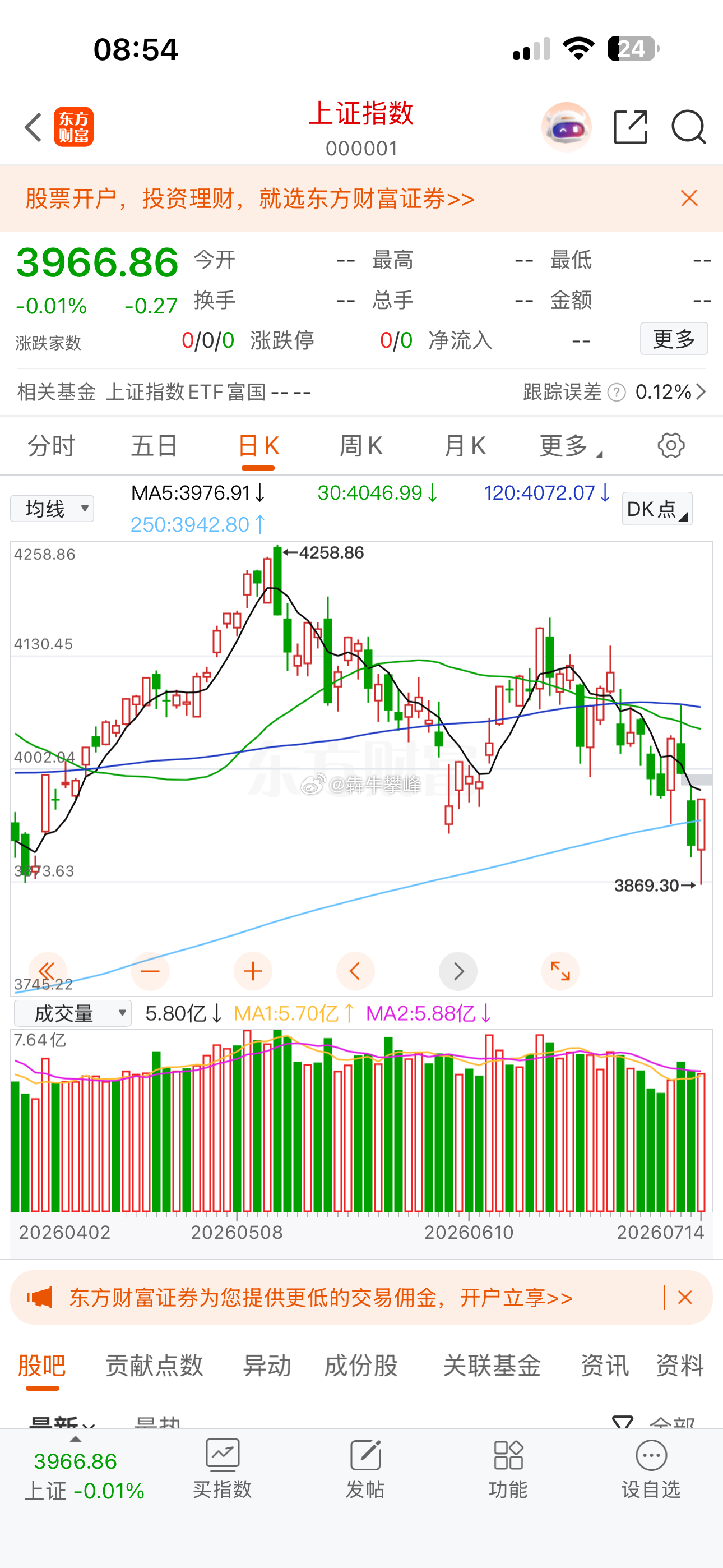 开工开工，A股普涨反弹市，基本不需要选择方向！选择振幅较大的强势股就可以，反弹弱