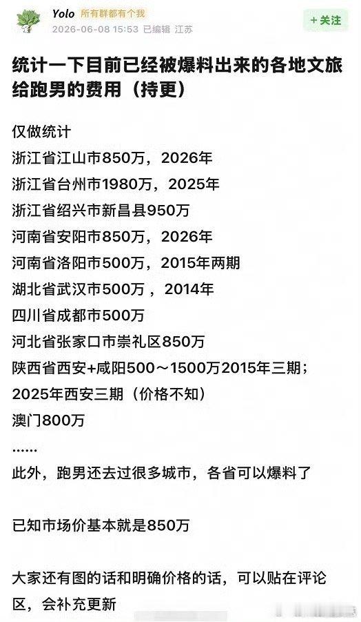 曝各地文旅给跑男的宣传费各地文旅给跑男的宣传费 曝各地文旅给跑男的宣传费，闹这么