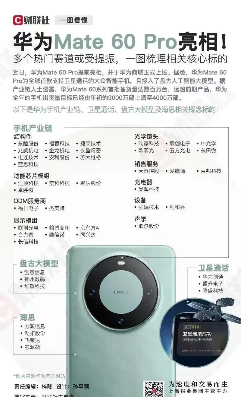 完整了！华为Mate60系列所有的零件生产商都在这