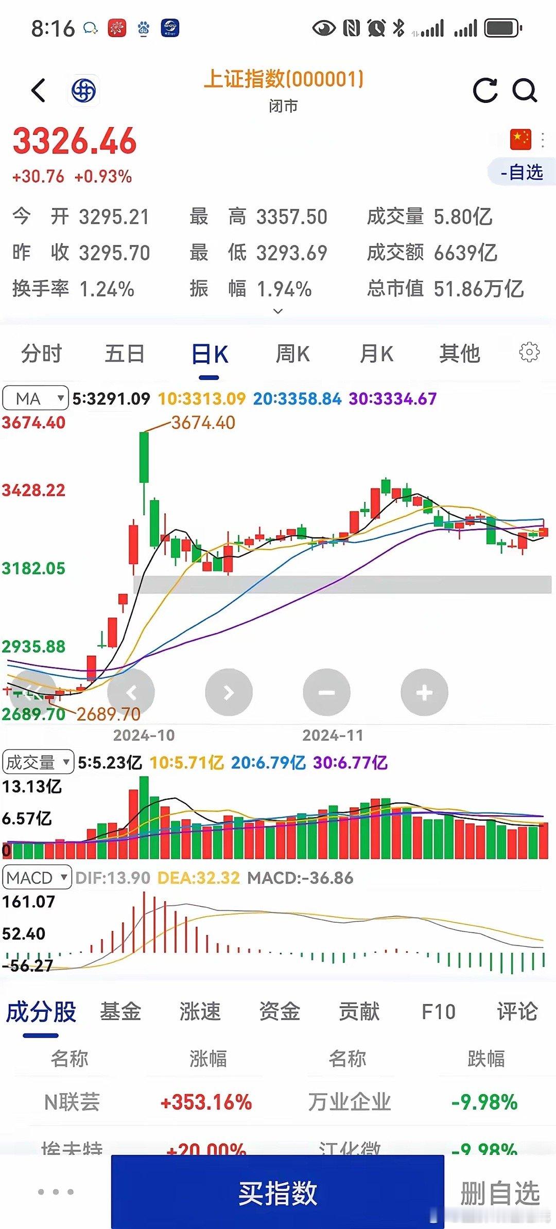 2024年12月收官之战，说点个人观点吧，仅供参考：昨天周末和月末的最后一个交易