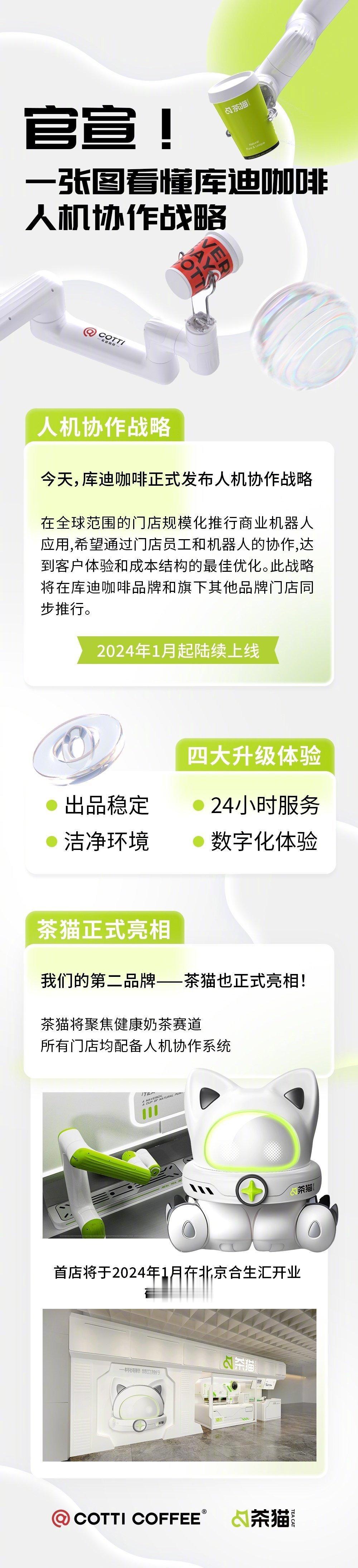 #当咖啡机器人变成新型打工人#库迪咖啡我觉得还是非常有潜力的，今天发布了人机协作