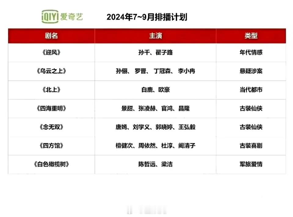 爱奇艺7-9月排播➕10-12月排播，有没有你想看的[春游家族] ​​​