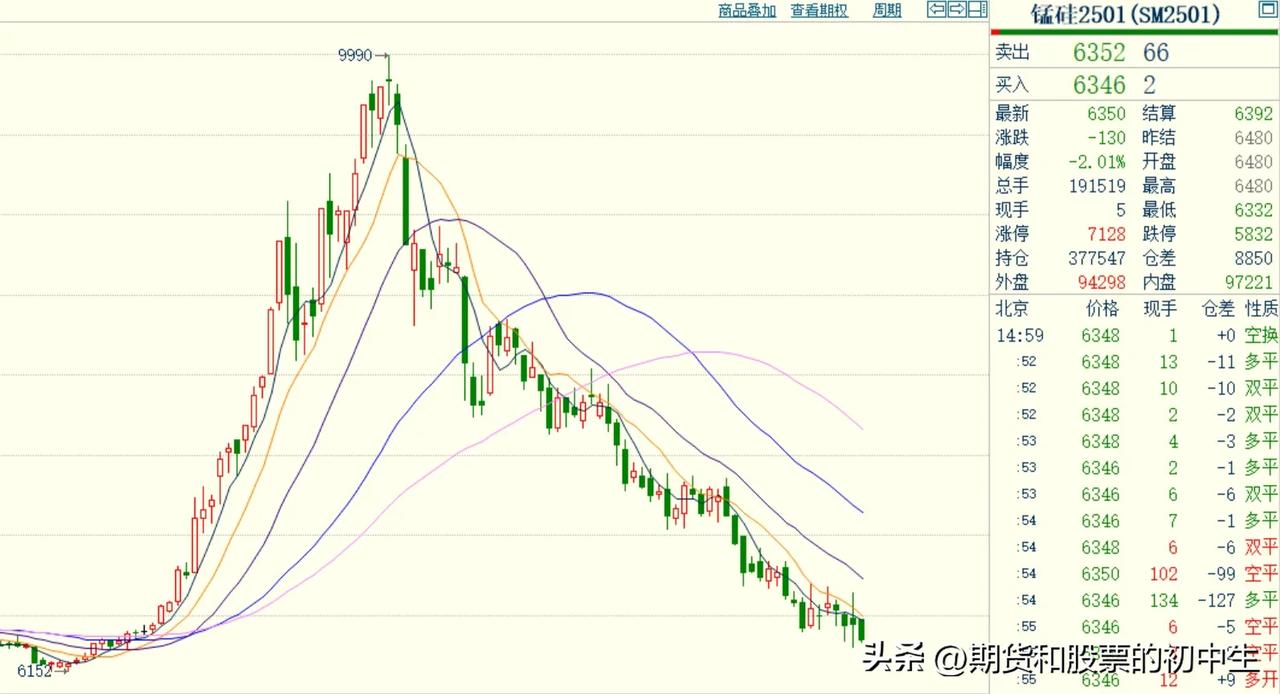 氧化铝会不会是下一个锰硅？或者下一个纯碱？
目前像纯碱，但期望他能成为锰硅！
因