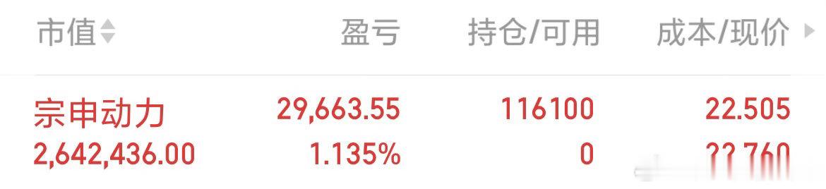 重要通知！新仓也上车，兄弟们注意节奏！ 