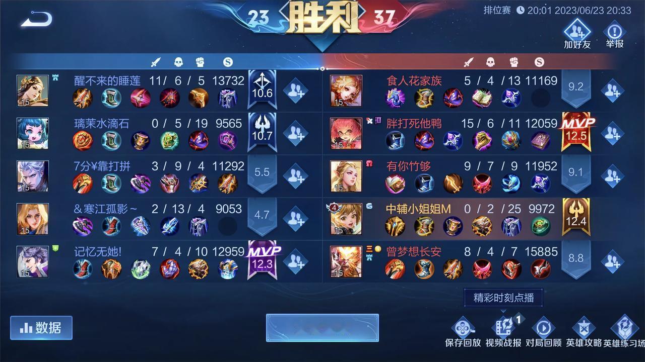  这局安琪拉挺秀的拿了15个人头，所以评分12.5分，像这种情况辅助就很难拿MⅤ