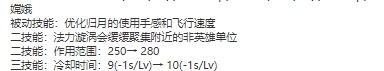 草灵的冷却时间从120缩短到了90s嫦娥的2技能变成了滚筒洗衣机[哆啦A梦吃惊]