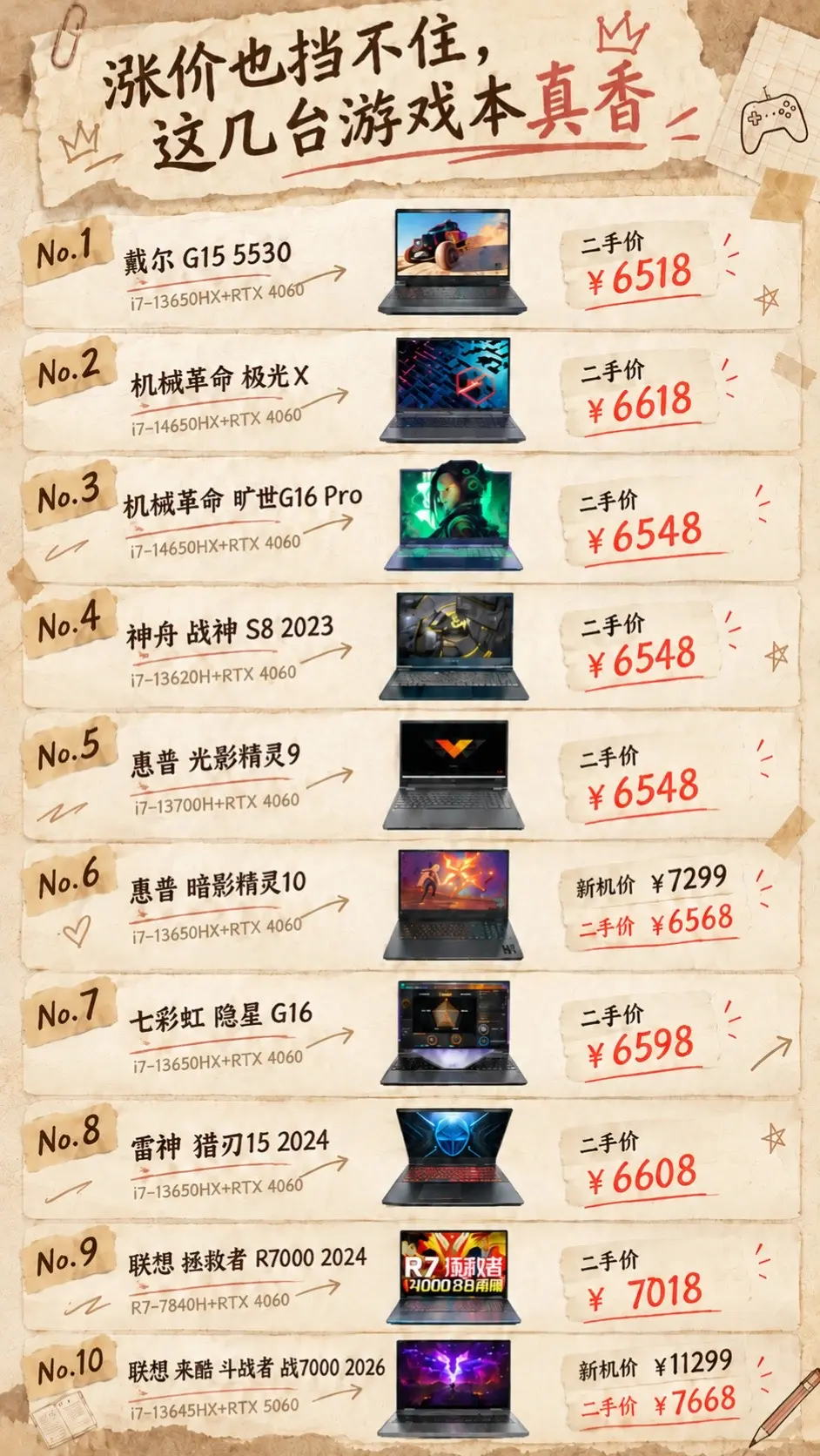 这几台高性价比游戏本值得在双十一大促时，超高性价比的选择