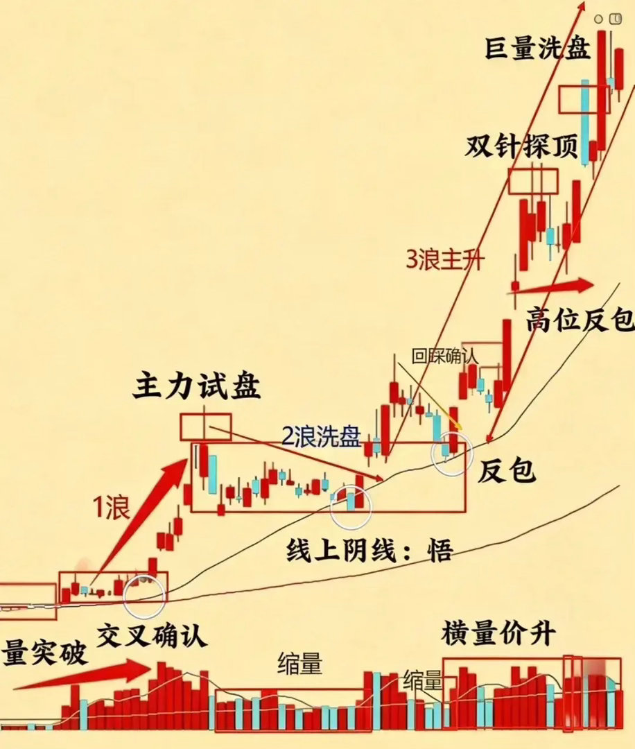 看懂了吗 