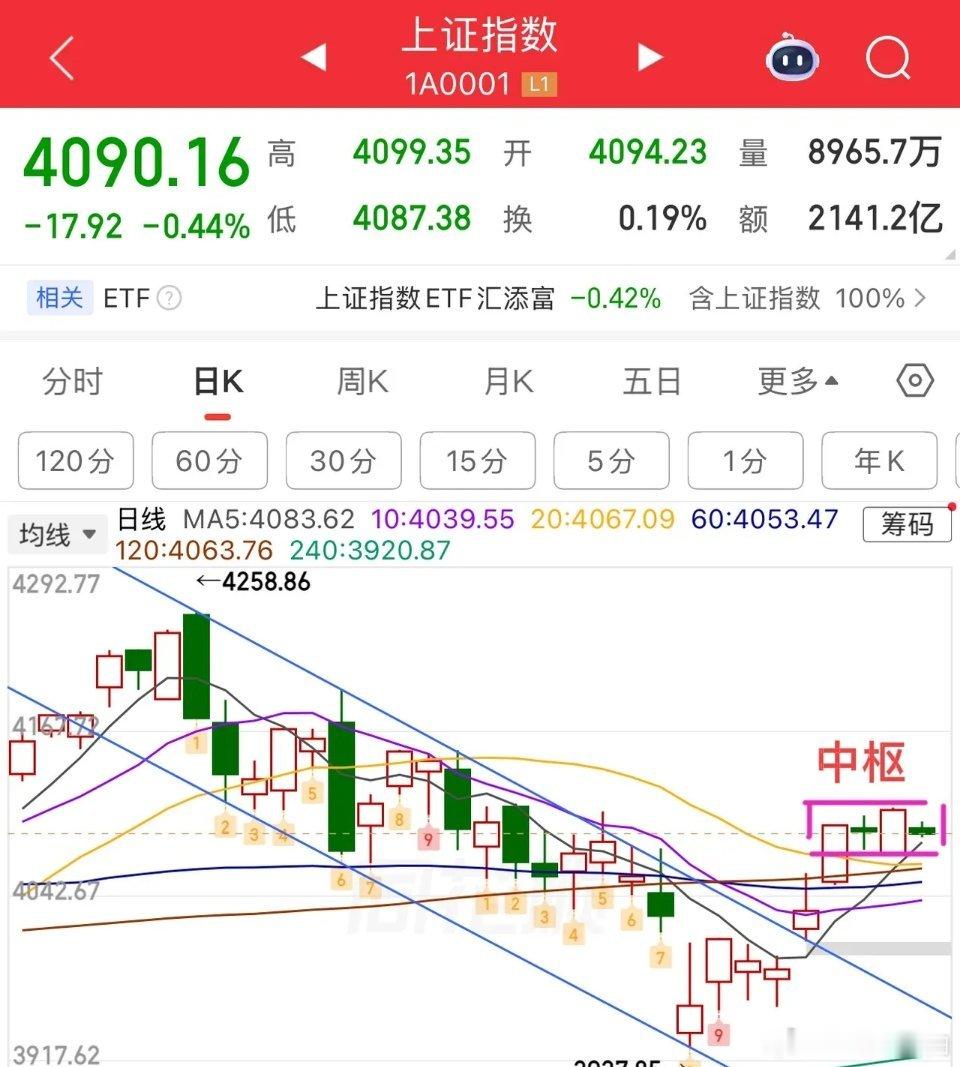 2026.6.18周四早评：  弱势开局，今日延续分化震荡整理，深成指、创业板强