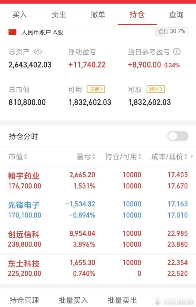 （东土）再现。[努力][努力][努力]特别声明：以上是个人操作历史纪录，不构成任