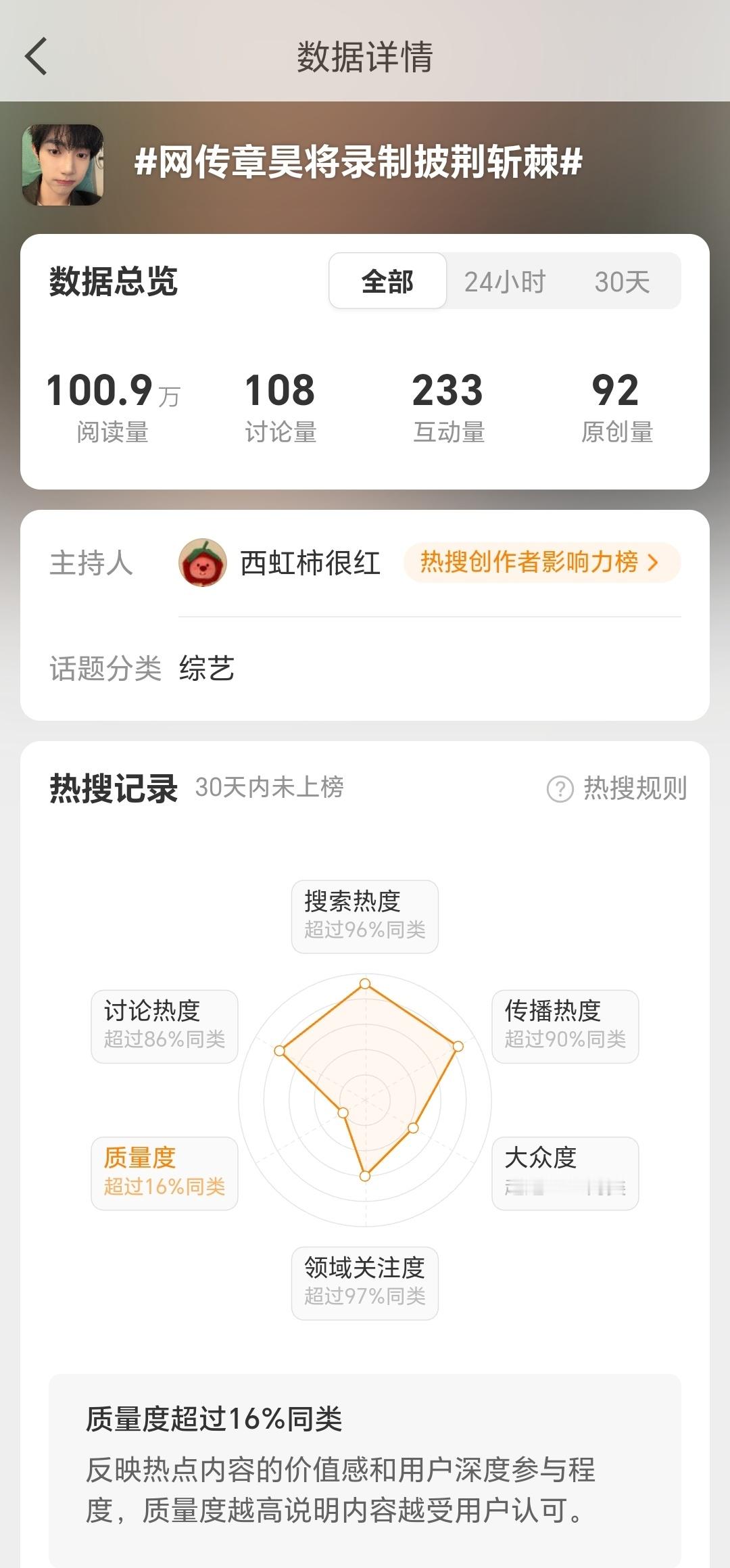 昊丝加热热搜ct时  注意一下文案啊  原创不够 