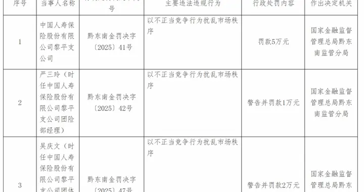 存在不正当竞争行为 中国人寿保险黎平支公司被处罚