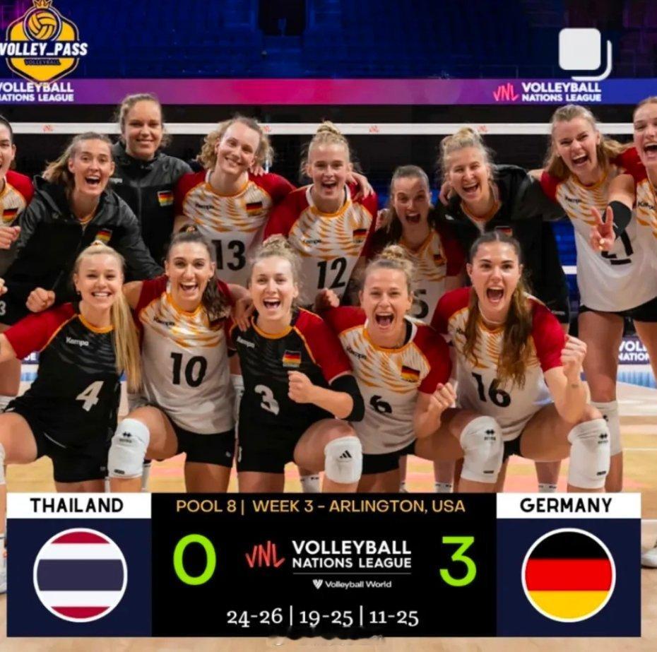 女排[超话]2025世界女排联赛 🇩🇪 德国 3-0  🇹🇭泰国📊 2