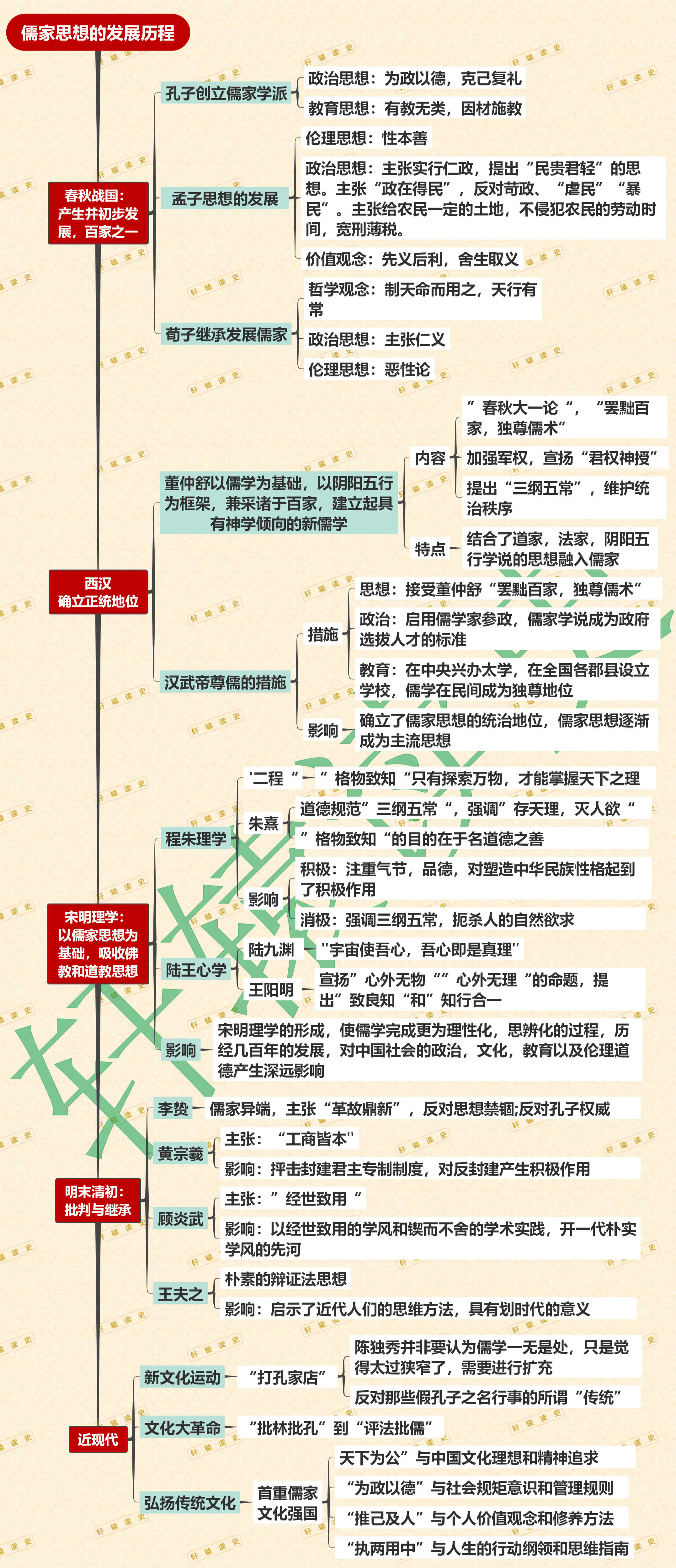 千年以后，不知道今天的主流思想会如何发展？ ​​​