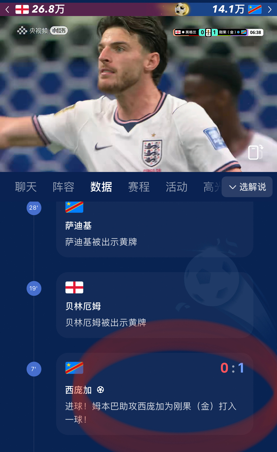 英格兰vs民主刚果第7分钟，🏴󠁧󠁢󠁥󠁮󠁧󠁿先被刚果金进了。。。（?