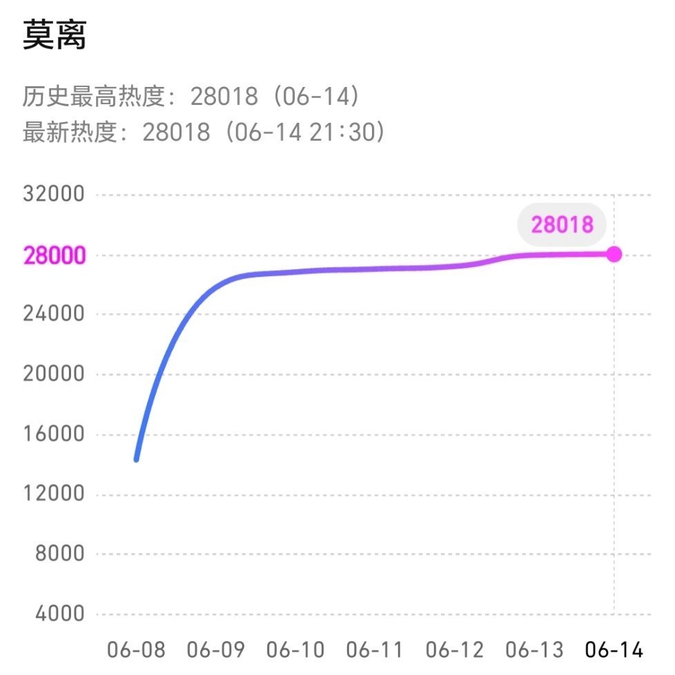 啊啊啊28018😭😭 