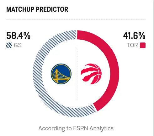今天凌晨4:30勇士对阵猛龙🥱你们打算直接看结果还是早起看？赛前，美媒ESPN