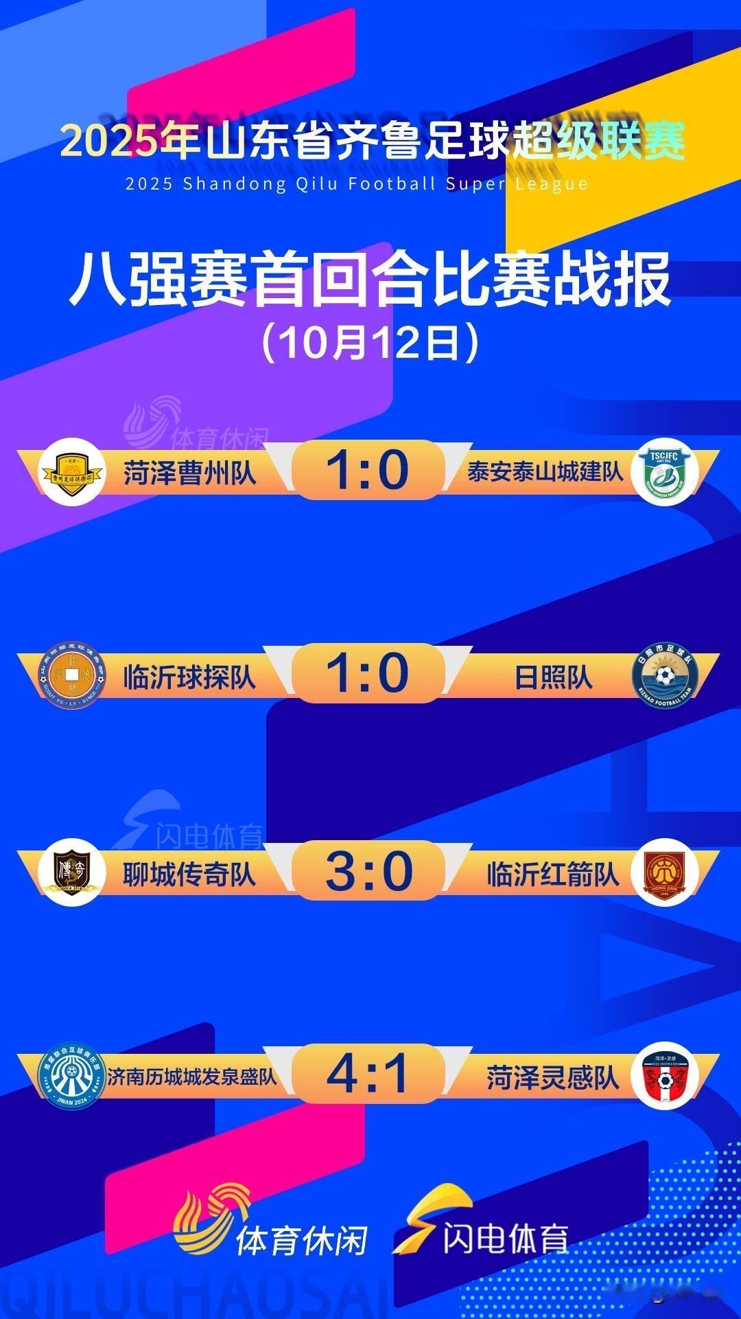 鲁超比赛最新结果来了。
