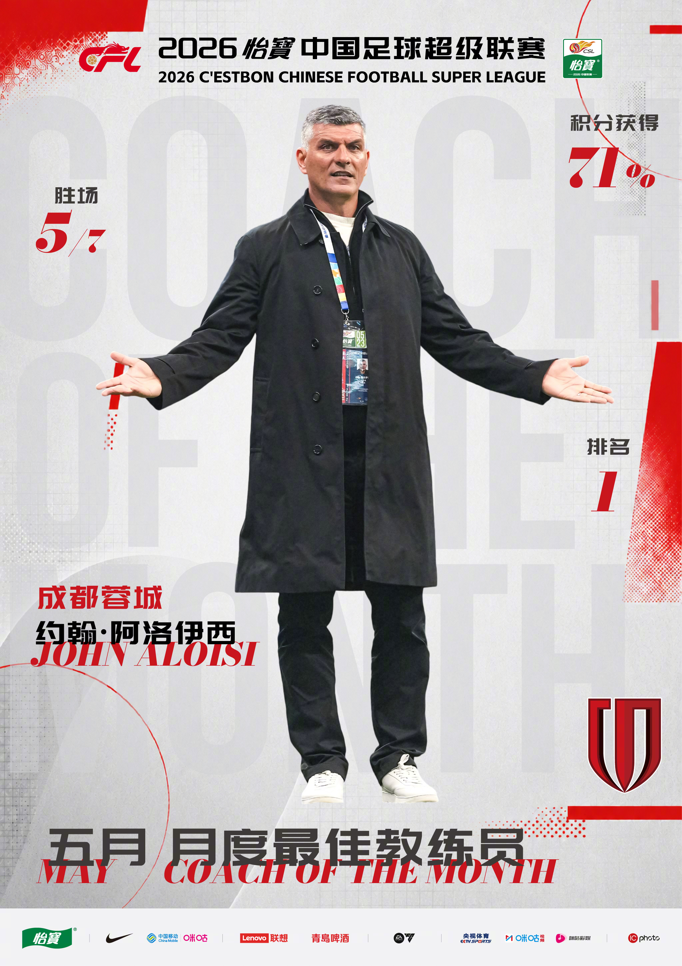 5月最佳教练员｜约翰·阿洛伊西（成都蓉城） 约翰·阿洛伊西率领在5月的中超联赛中