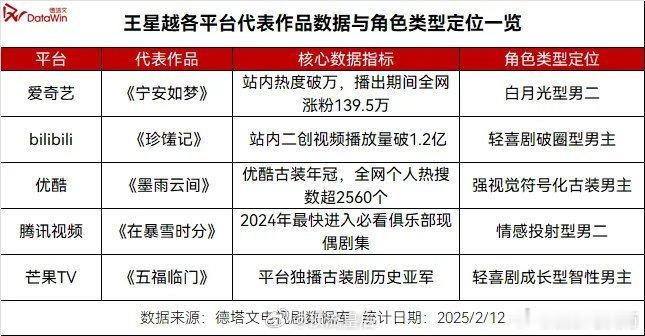 王星越做男主男二都精彩  德塔文见证王星越优秀，张遮、肃国公、柴安，主配角色皆精