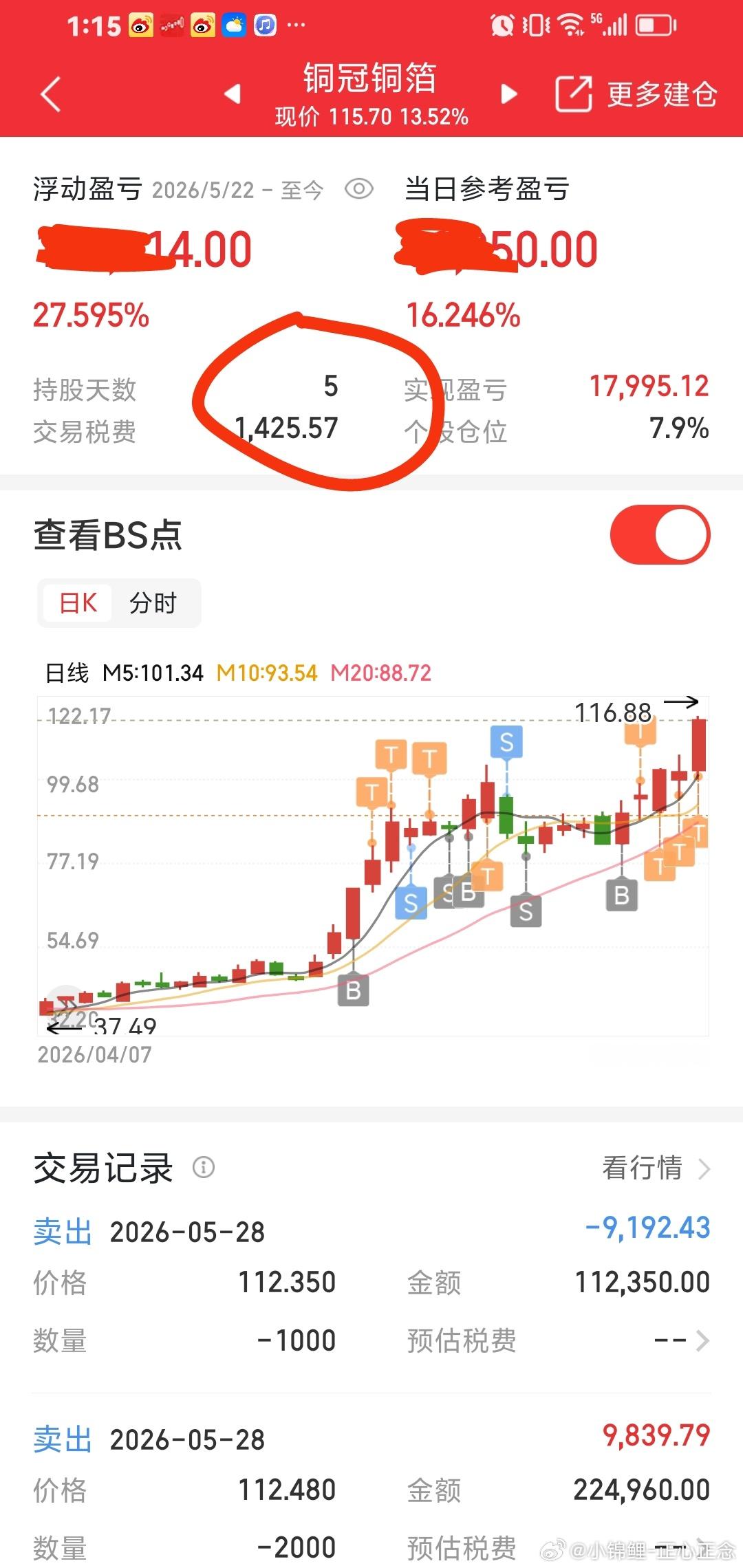 铜光铜箔持有5天，稳稳的幸福。 
