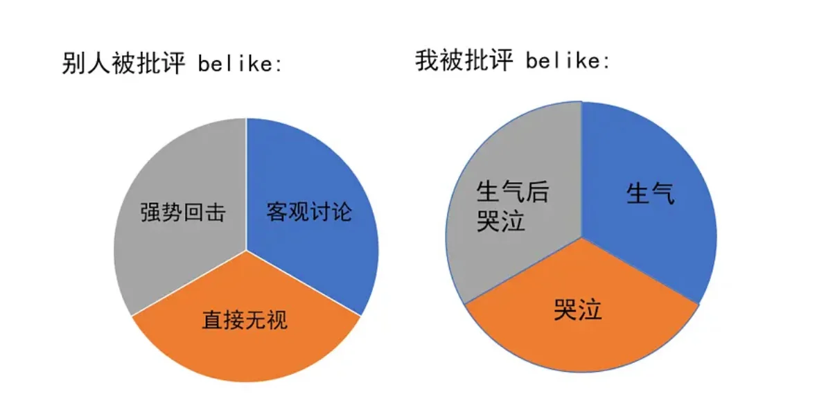 我被批评be like