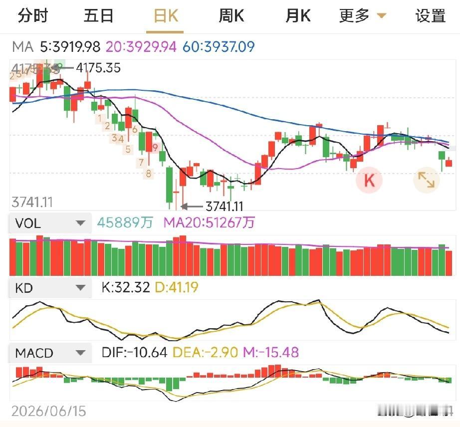 现在许多年青人炒股不相信传统看盘技术指标，崇尚量化。尽管技术不是万能的，但量化的