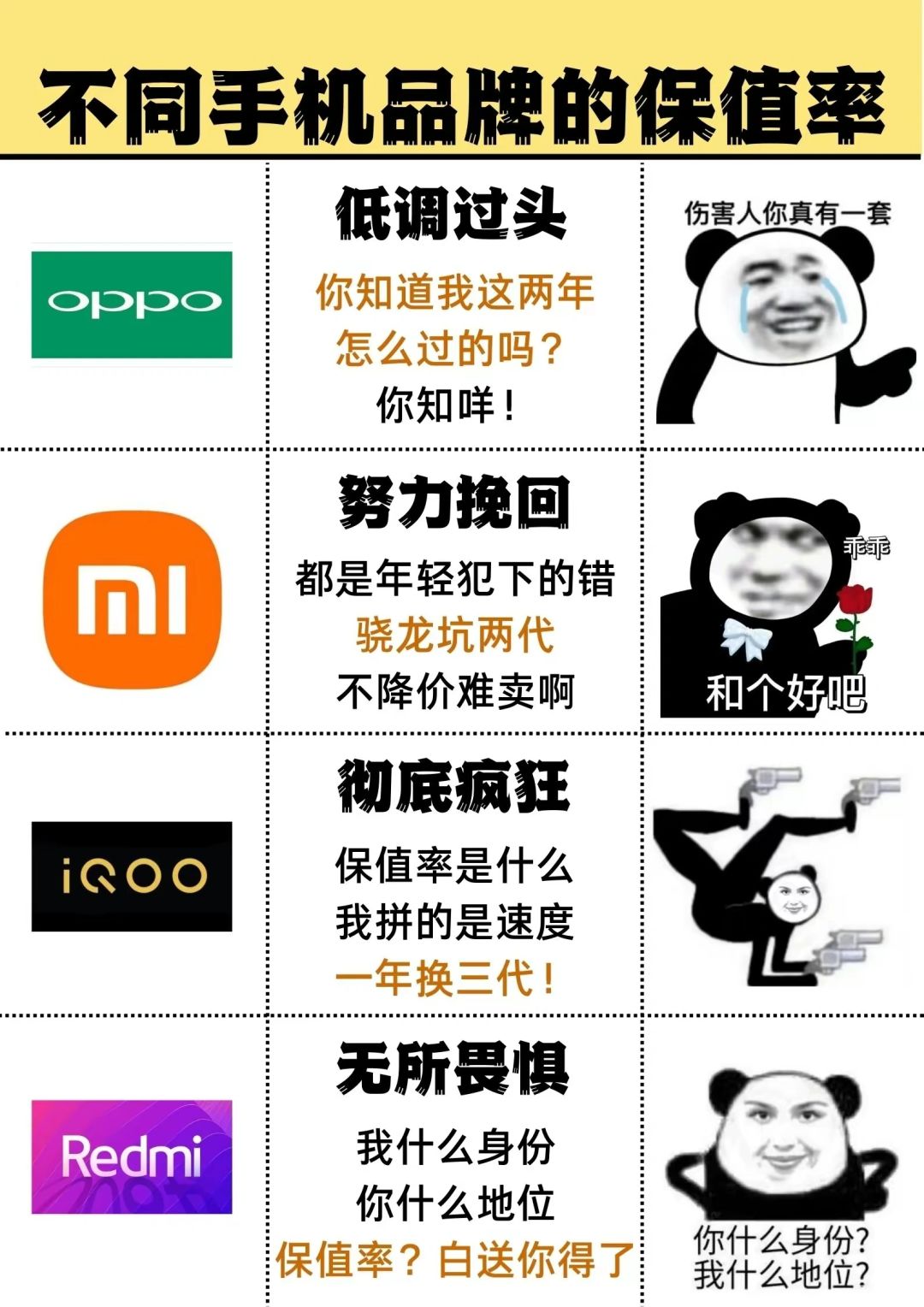 不同手机的保值率对比，名副其实？