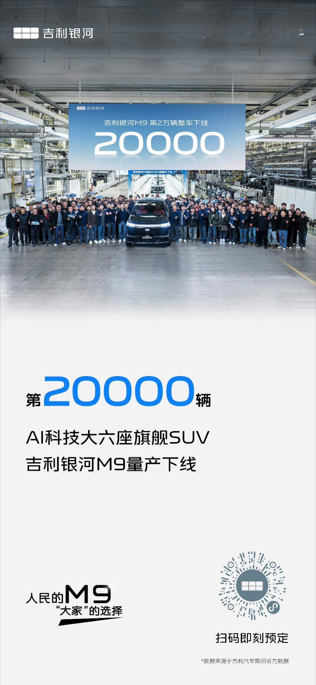 吉利银河M9 速度真快，第2w台下线了。颜值配置价格到位，用户自然会用钱来投票的