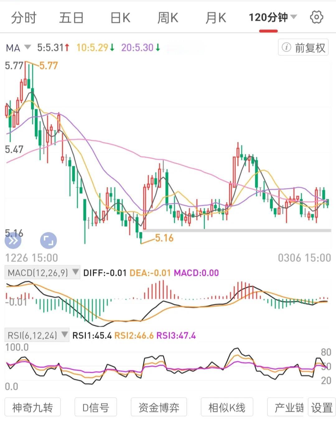 投资的本质是攒不会退市的处月线级别锅底区间(底部低位区间)的高股息国央公司龙一股