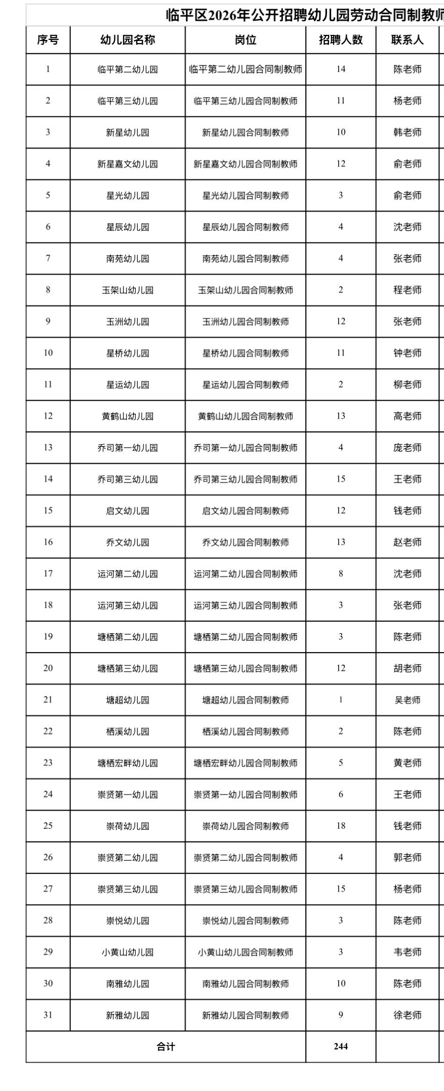 🔥🔥🔥【浙江杭州】杭州市临平区2026年公开招聘幼儿园劳动合同制教师244