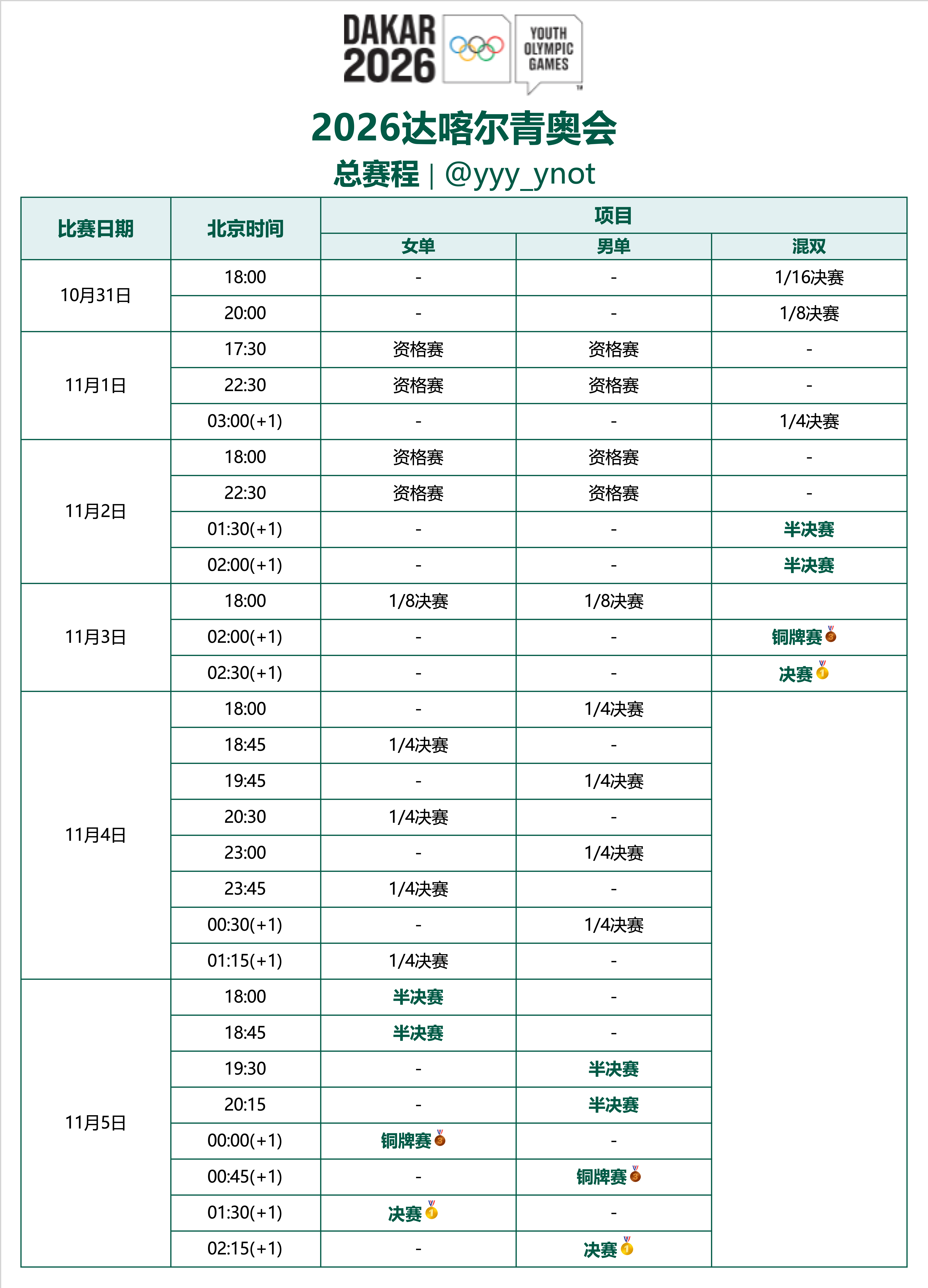 2026年达喀尔青奥会乒乓球(10.31-11.5)｜总赛程 ​​​