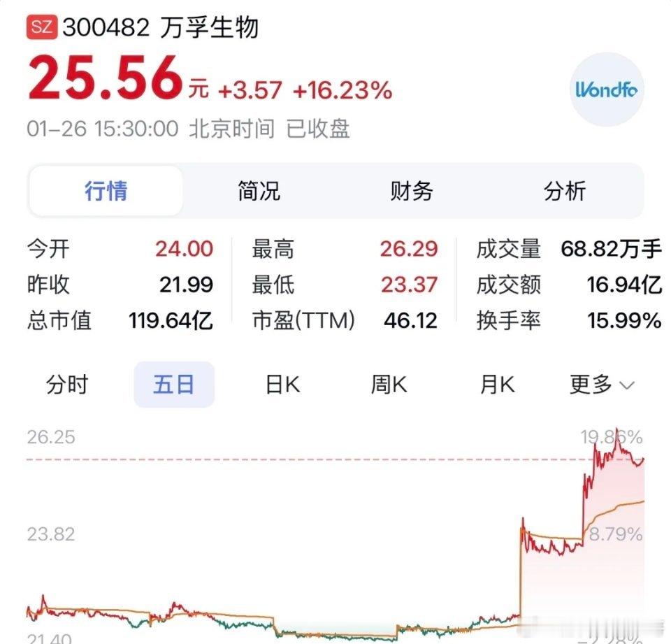 “万孚生物：AI医疗破局＋全球化深耕 双轮驱动IVD业务新增长 