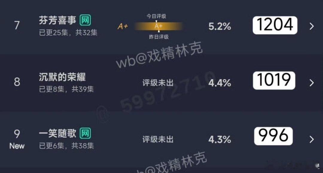 说实话首日一千[笑cry]虽然不行，但是对沁和泽元这两个人来说好像已经算还行了[