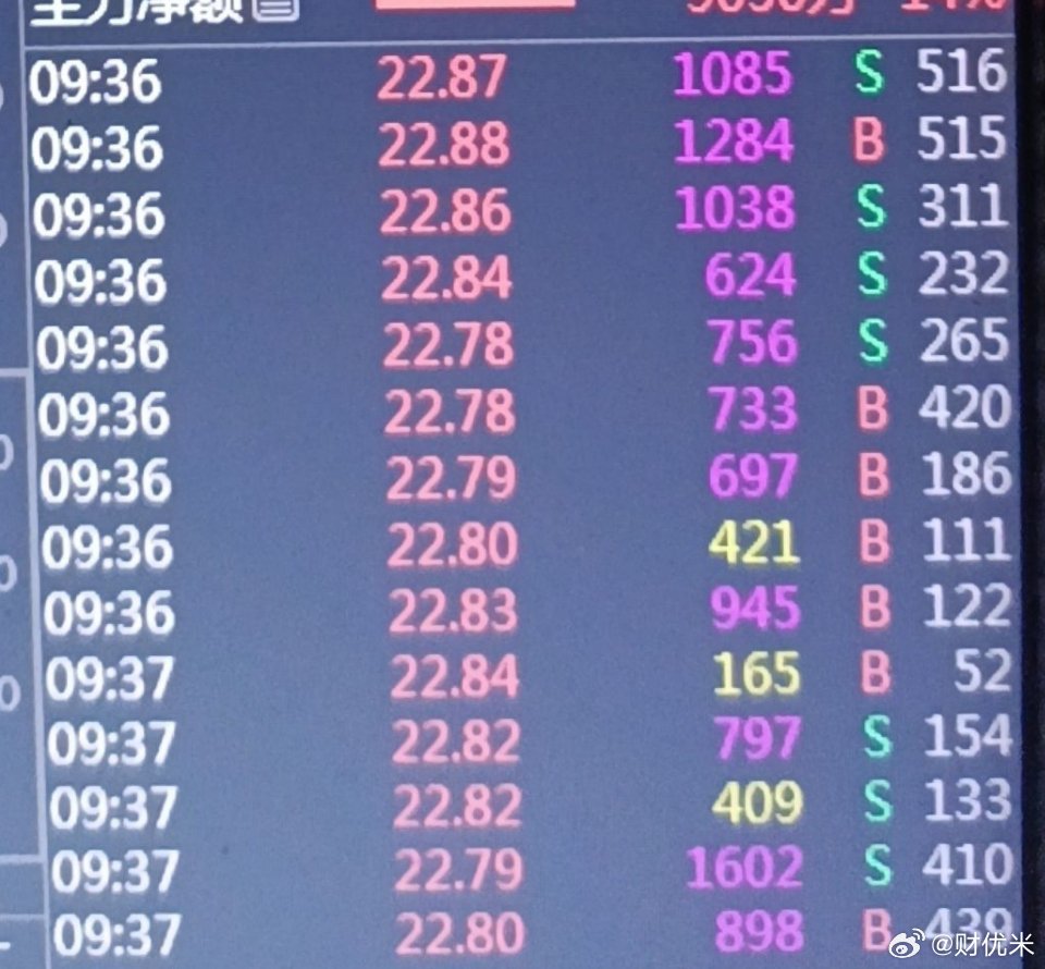 来啦来啦老铁，今日持仓阿拉丁，38000股底仓，成本22.8668，早盘大涨13