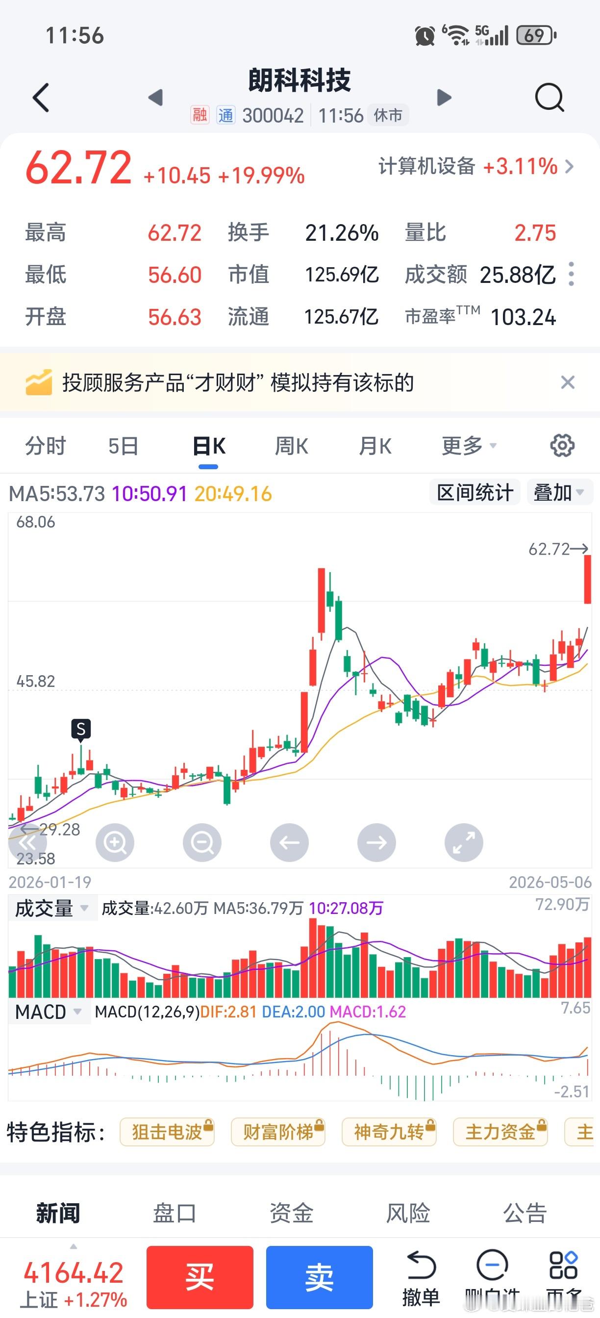 我今年如果删掉软件不操作，满仓朗科，今年收益率将会是244%，全部回本，可惜1月