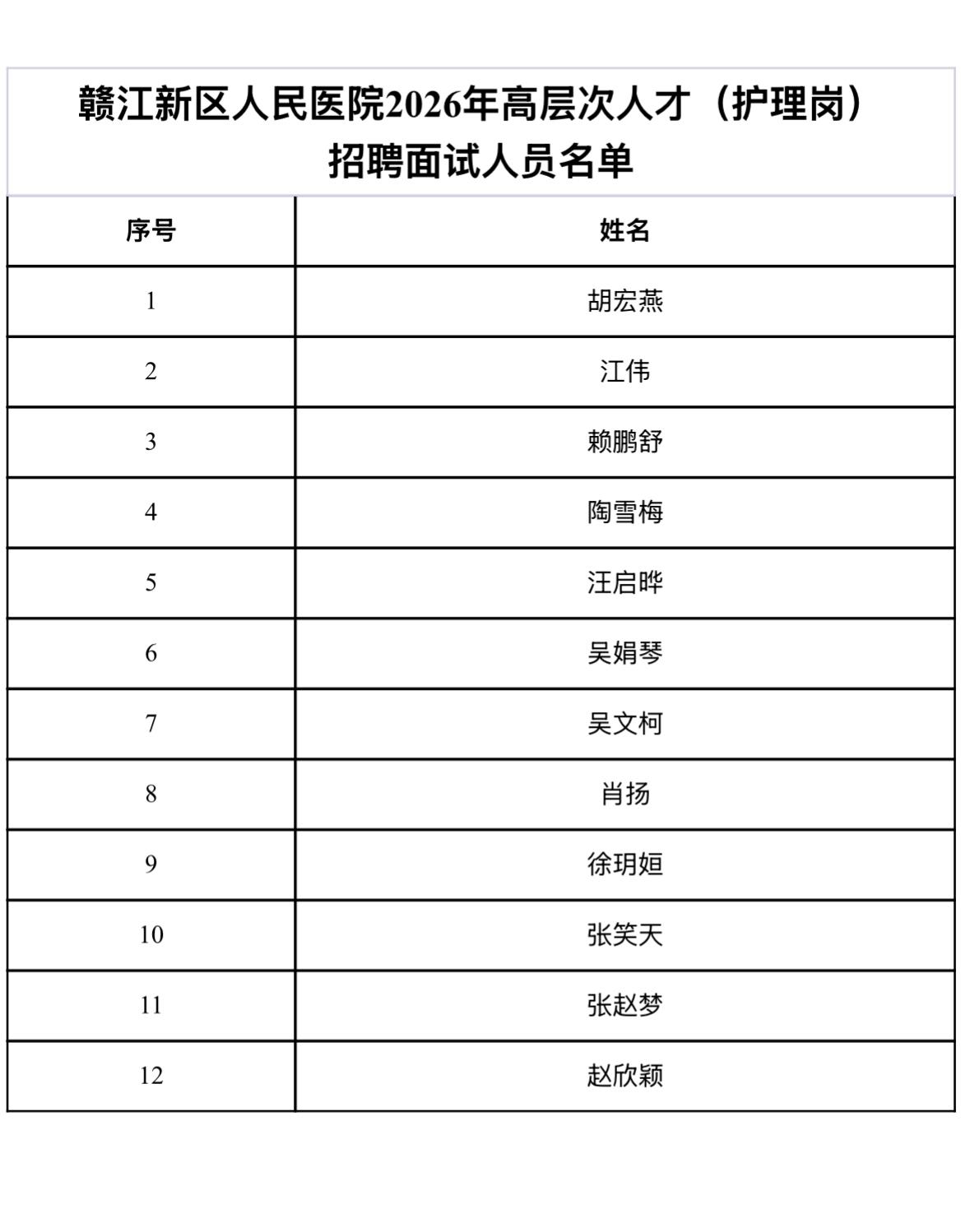 【江西南昌】赣江新区人民医院2026年高层次人才（护理岗）招聘面试安排发布！7月