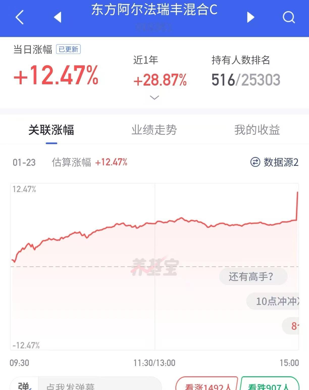 保送生虽然水平不咋地，运气是真的好，我今天卖掉了，正好赚10个点，看在钱的面子上