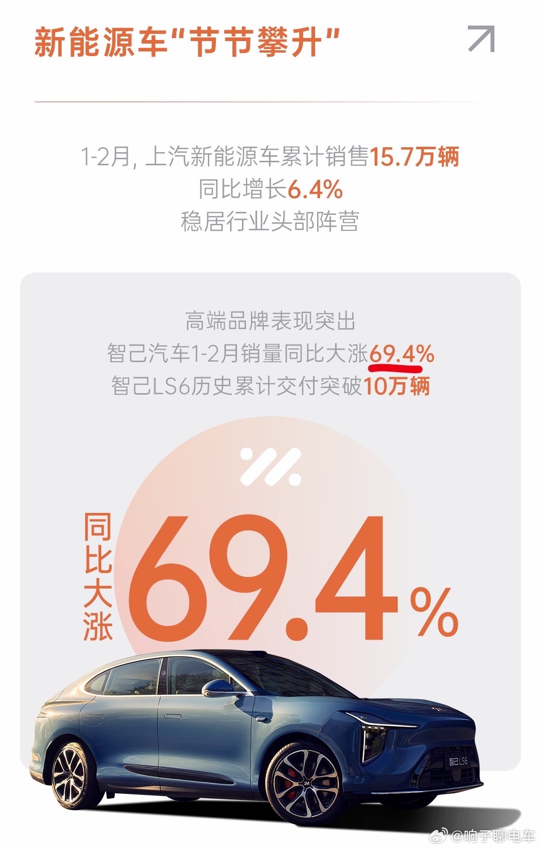 刚才有朋友告诉我统计的数据并不准确产销快报更多的是针对厂方批发给经销商的数据而实